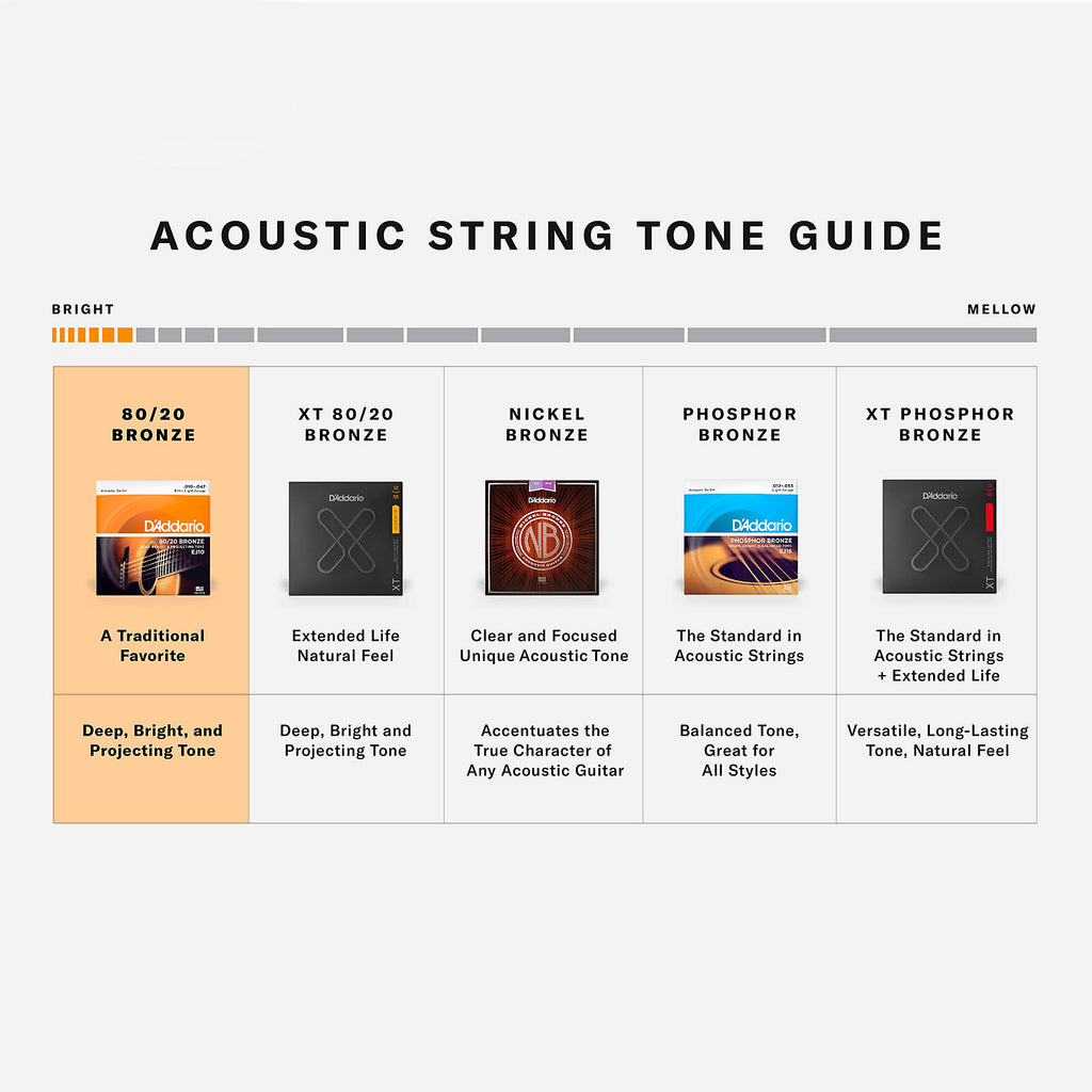 D'Addario EJ14 80/20 Bronze Bluegrass Medium Light Acoustic Guitar Strings