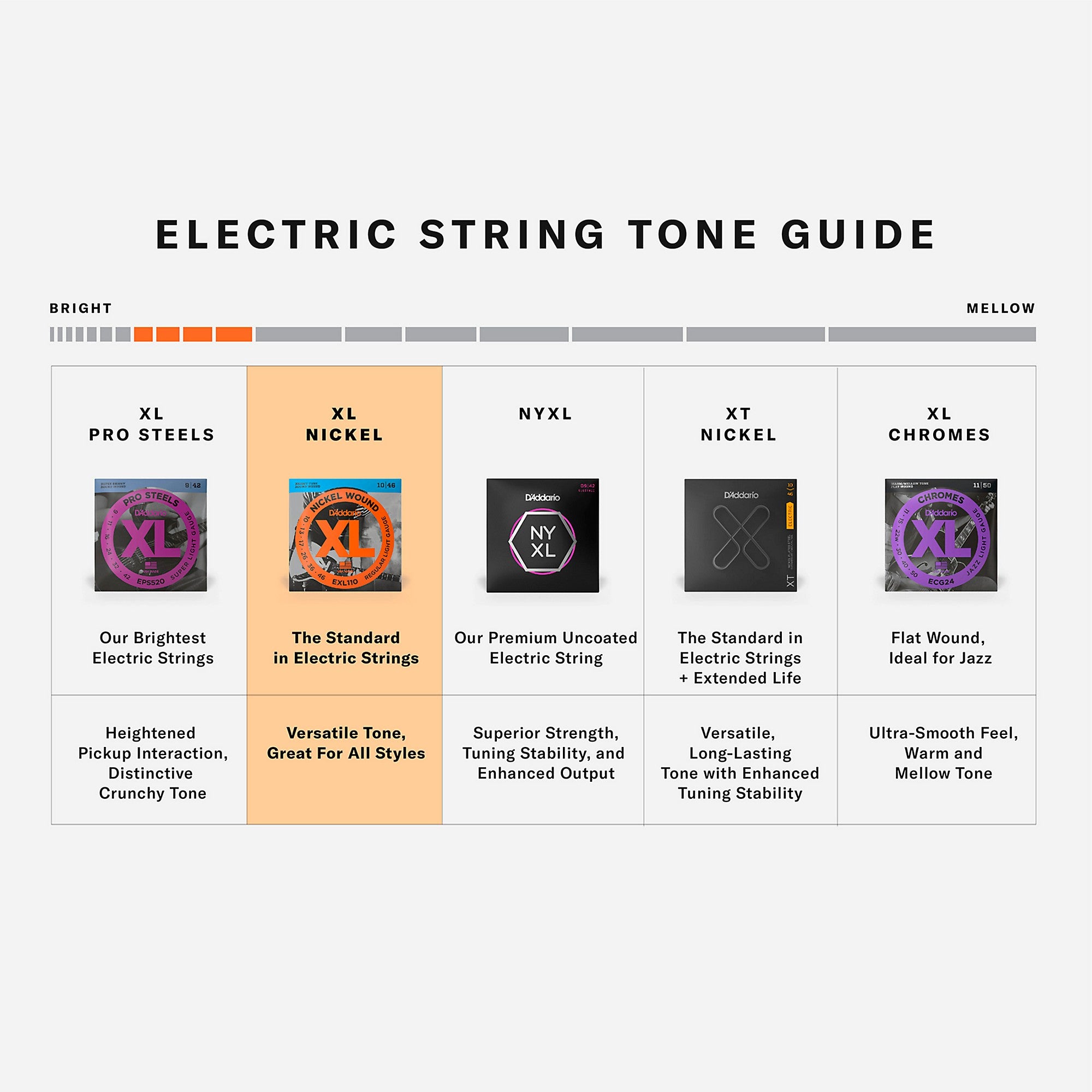 D'Addario EXL116 XL Electric Guitar Strings Medium Top/Heavy Bottom