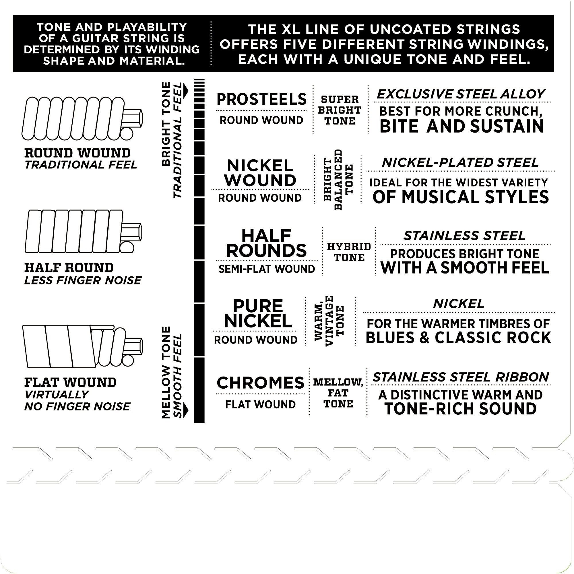 D'Addario EXL145 Electric Guitar Strings