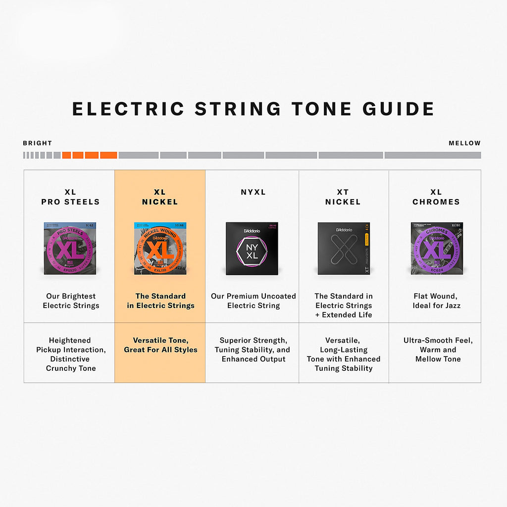 D'Addario EXL120 Nickel Super Light Electric Guitar Strings Single-Pack