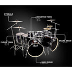Pearl Export Double Bass 8-Piece Drum Set