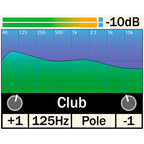 Harbinger VARI V4112 12-inch 2,500W Powered Speaker With Tunable DSP and iOS App Black