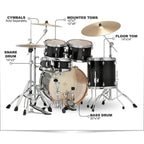 TAMA Superstar Classic 5-Piece Shell Pack With 20-inch Bass Drum