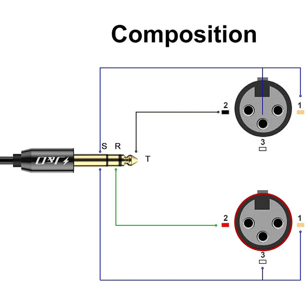 LW Essentials® Basic Dual XLR Female to 1/4 in. Male TRS Stereo Cable
