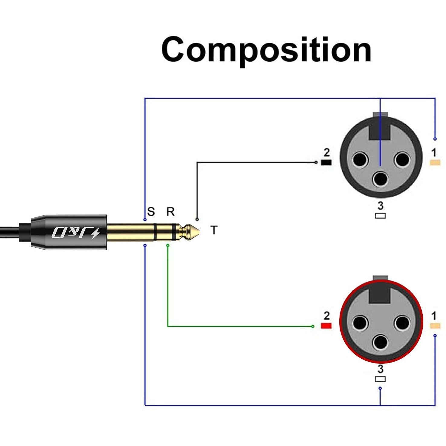 LW Essentials® Basic Dual XLR Female to 1/4 in. Male TRS Stereo Cable