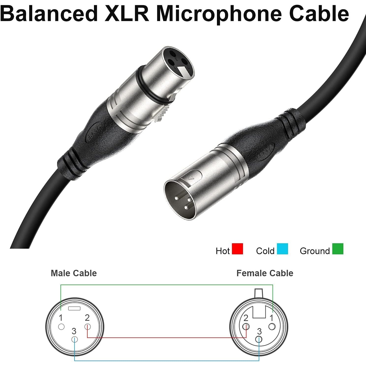 LW Essentials® Basic XLR Equipment Cable