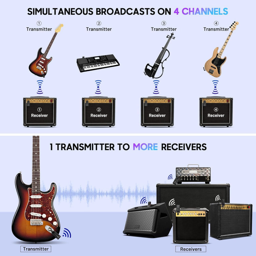 LW Essentials® Basic Wireless Guitar System Receiver & Transmitter