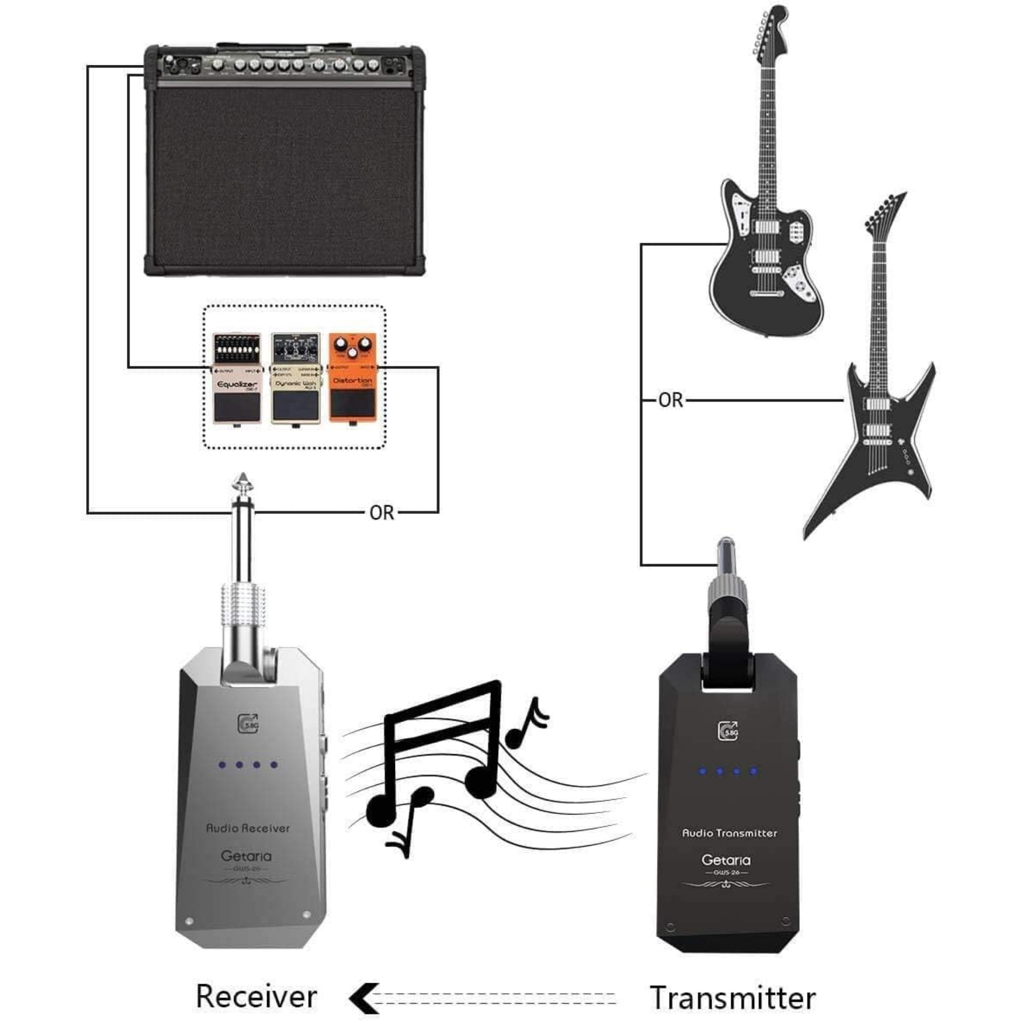 LW Essentials® Basic Wireless Guitar System Receiver & Transmitter