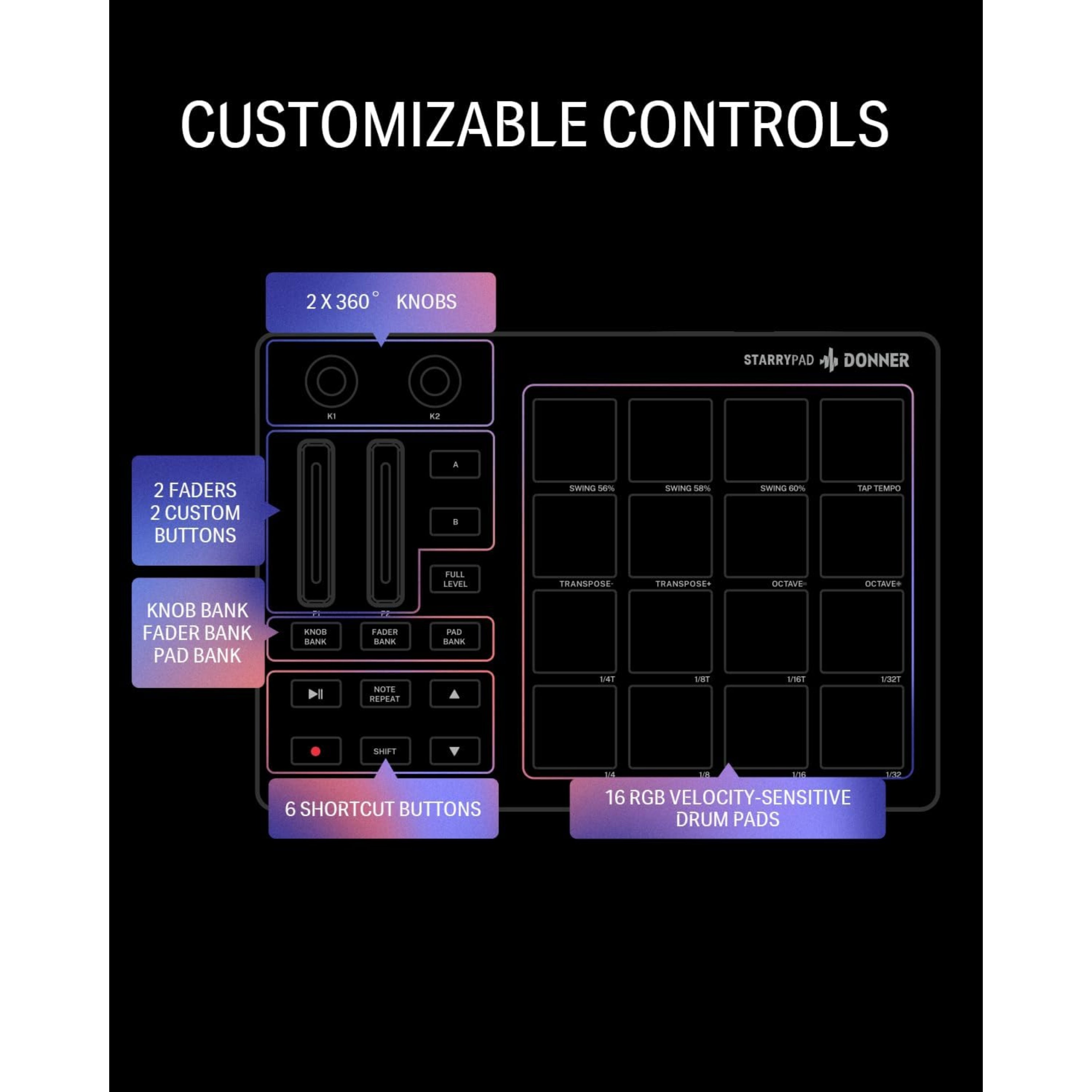 LW Essentials® Basic Drum Machine/ Sound Module