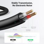 LW Essentials® Basic 3.5mm Male to Dual RCA Male Audio Adapter Cable